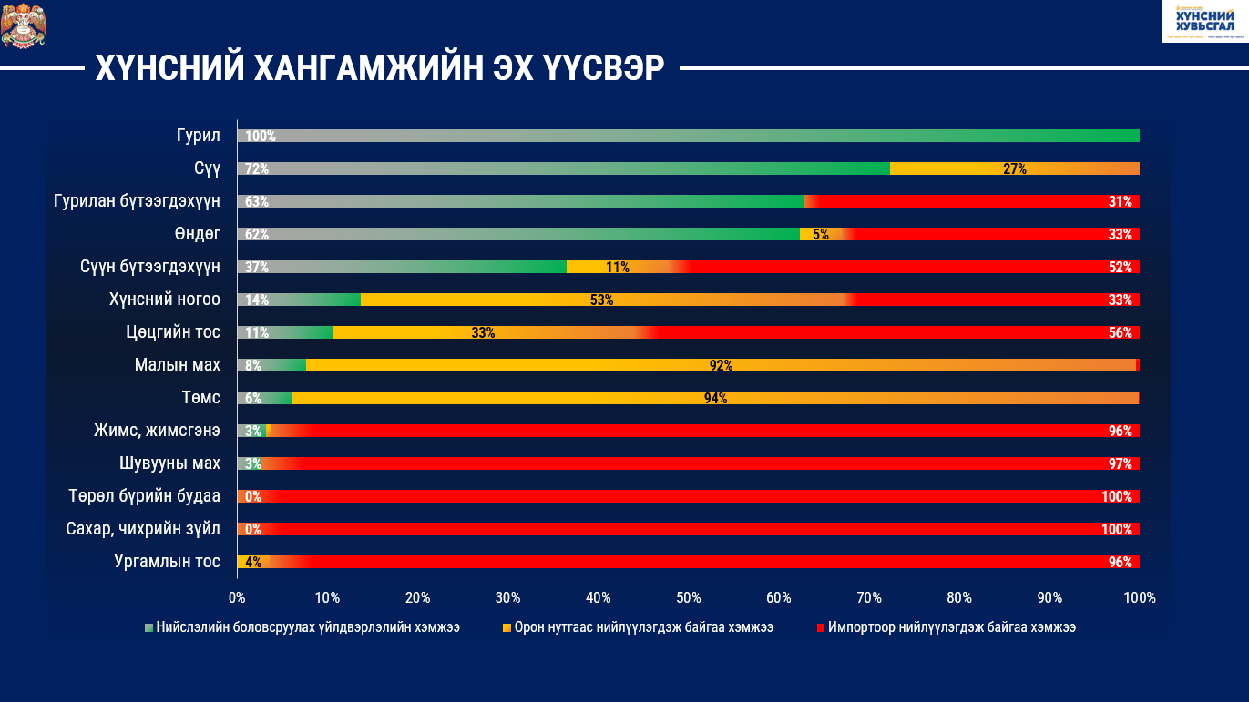 Улаанбаатар